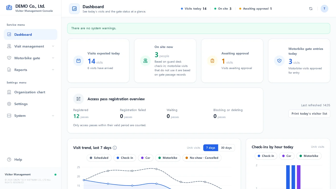 Admin dashboard